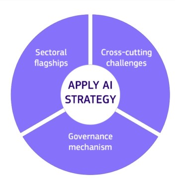 Webinarserie: Hvordan ta i bruk kunstig intelligens