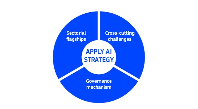 EUs nye strategi for bruk av kunstig intelligens