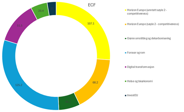 ecf