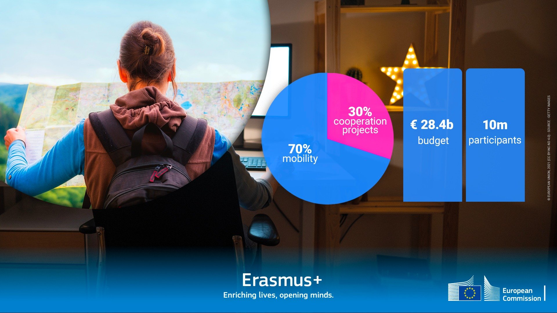 Erasmus+ er lansert