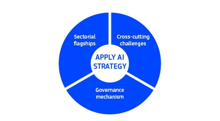 EUs nye strategi for bruk av kunstig intelligens