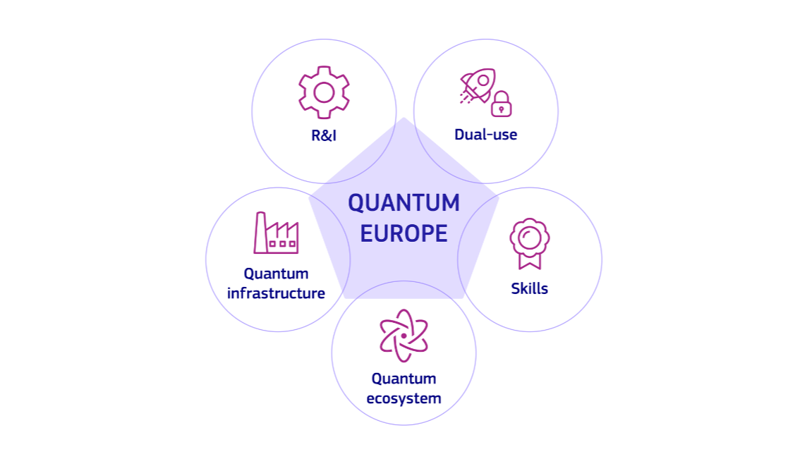 EUs kvantestrategi