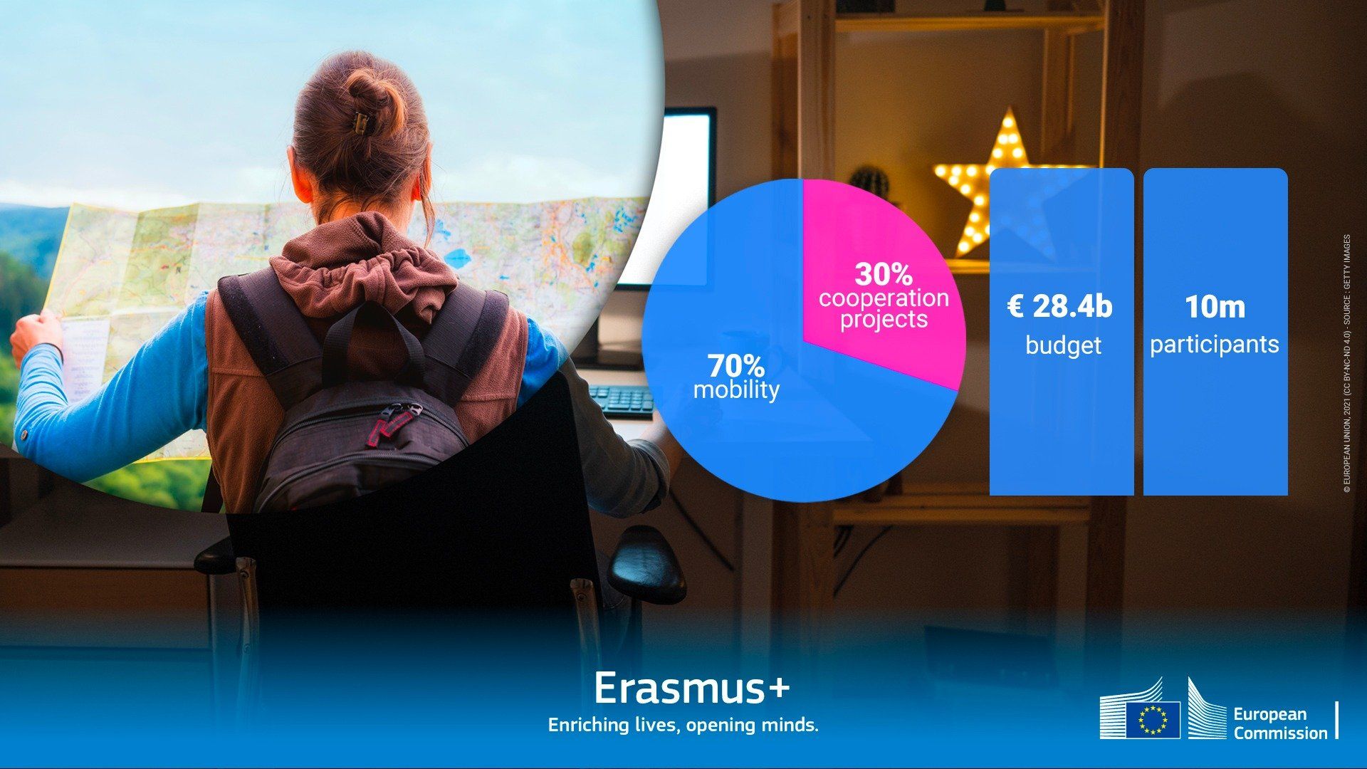 Erasmus+ er lansert