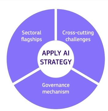 Webinarserie: Hvordan ta i bruk kunstig intelligens